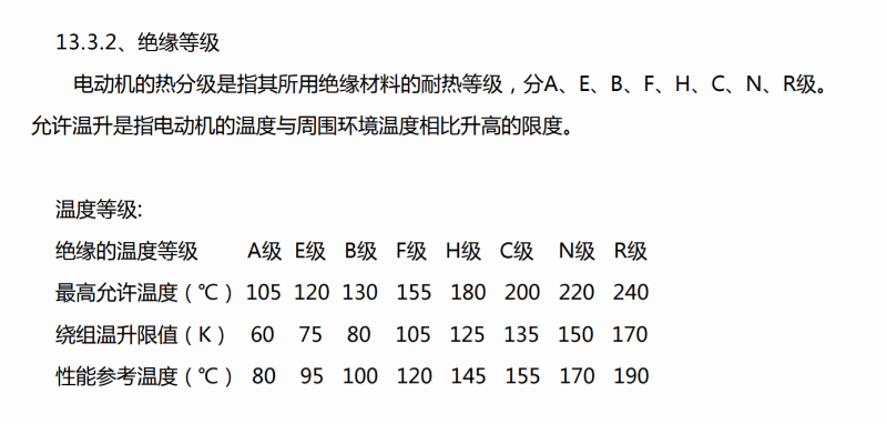 空壓機(jī)電機(jī)絕緣等級